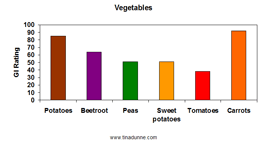 rainbow of colour - vegetables